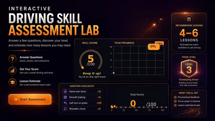 Animated Driving Skill Assessment Lab dashboard preview